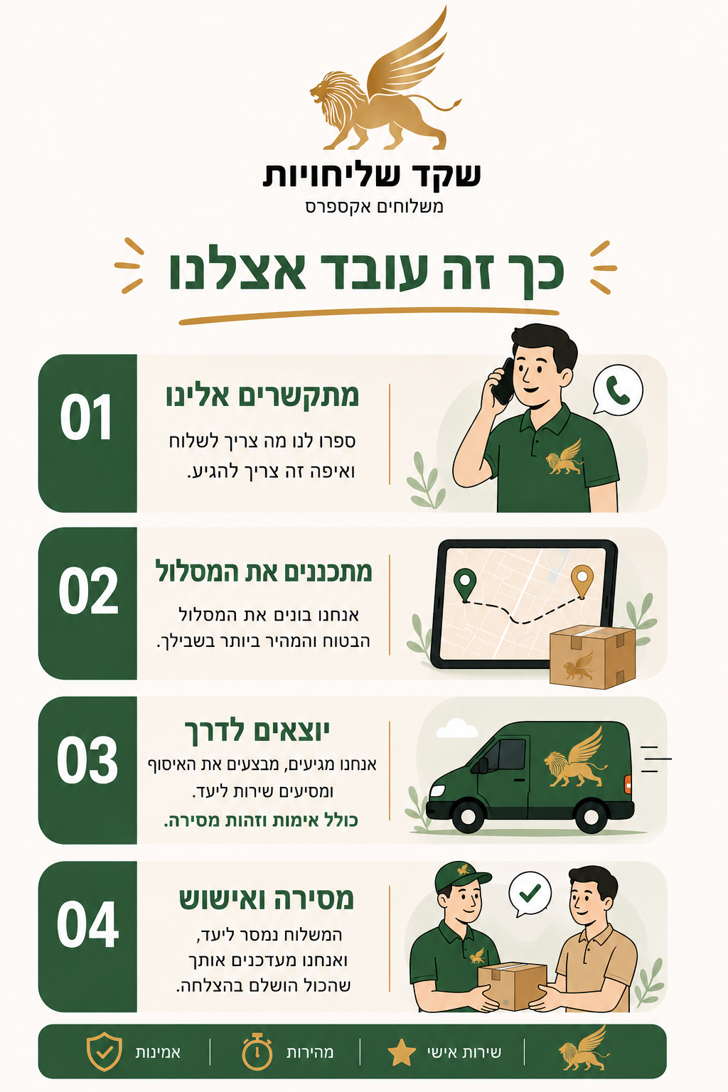 שקד עמוס, שליחויות ומשלוחים